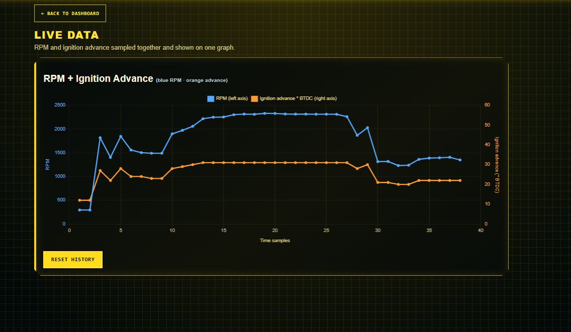 KSPARKS live data screen graphing RPM and ignition advance together